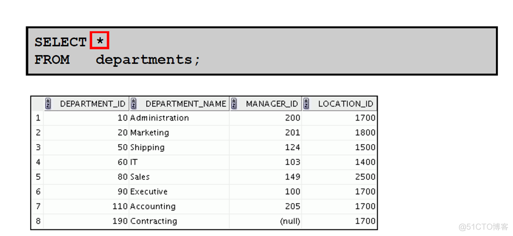 Oracle Database 11g : SQL 基础_Oracle Database_27