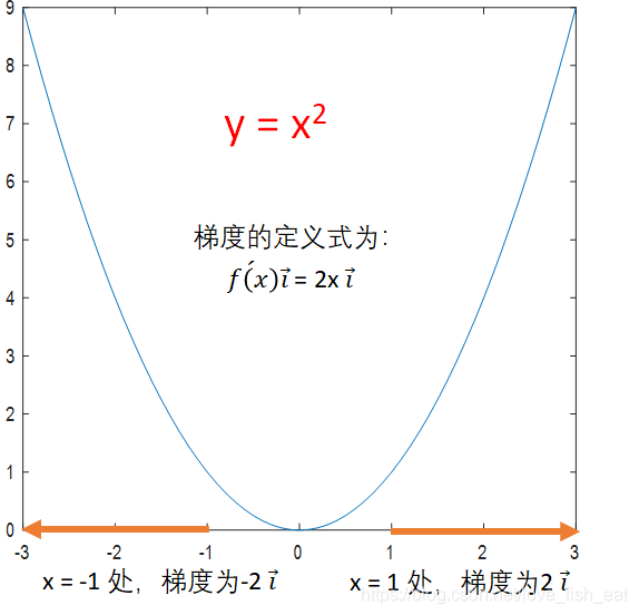 人工神经网络背后的数学原理！_人工神经网络_03