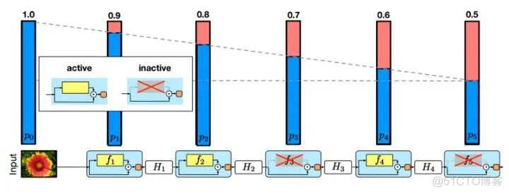 计算机视觉四大基本任务(分类、定位、检测、分割)_计算机视觉_13