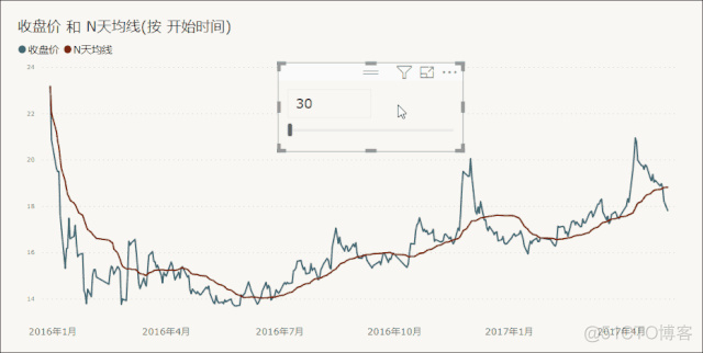 Power BI的这些交互技巧，你一定不能错过_Power BI的这些交互技巧_04