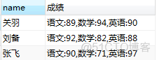 mysql 列转行，合并字段_MySQL_07