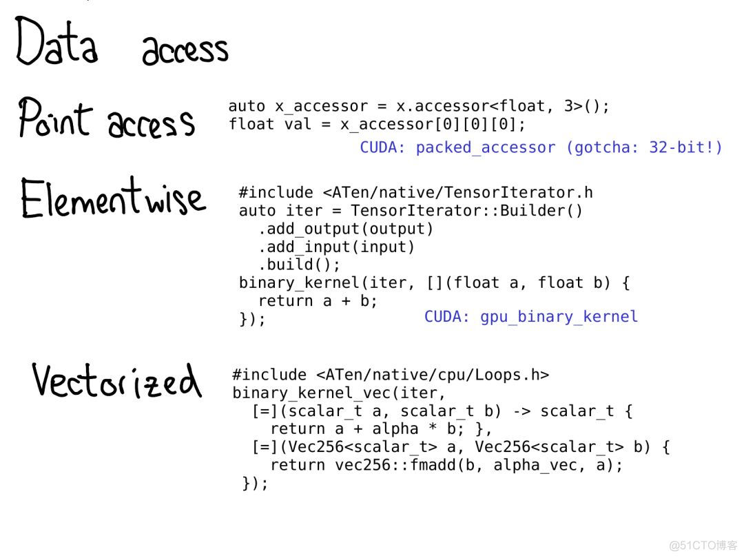 全面解读PyTorch内部机制_PyTorch_36