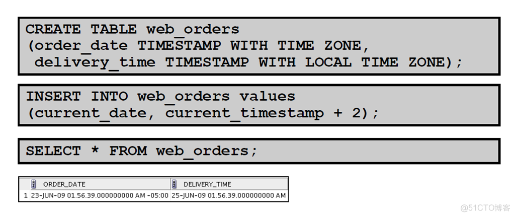 Oracle Database 11g : SQL 基础_Oracle Database_382