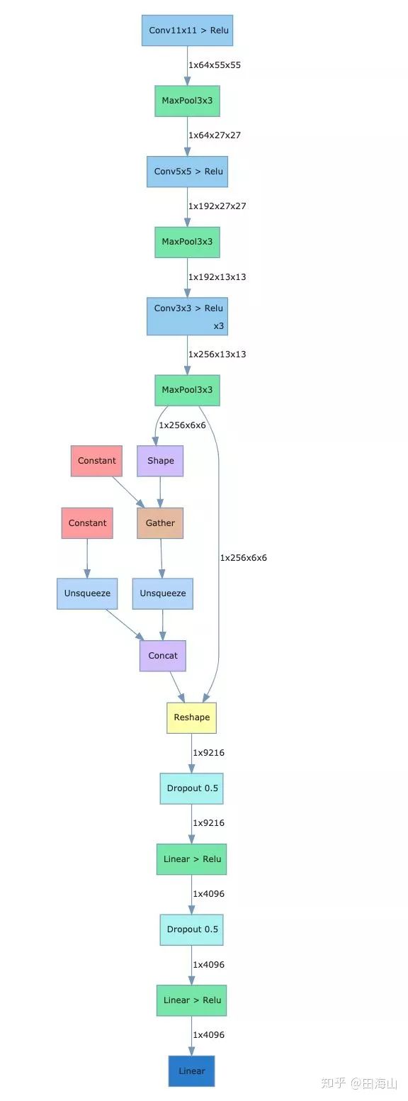 Pytorch 网络结构可视化_Pytorch