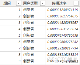 如何在Power BI中制作正态分布图？_如何在Power BI中制作正态分布图_02