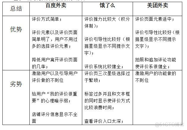 产品经理经典面试题or笔试题_产品相关知识_05