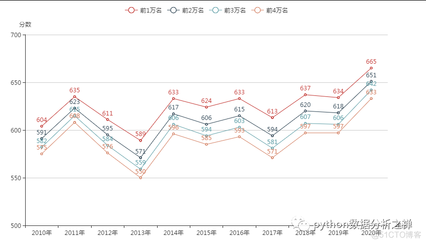 10年内，哪一年高考题目最难？_高考_05