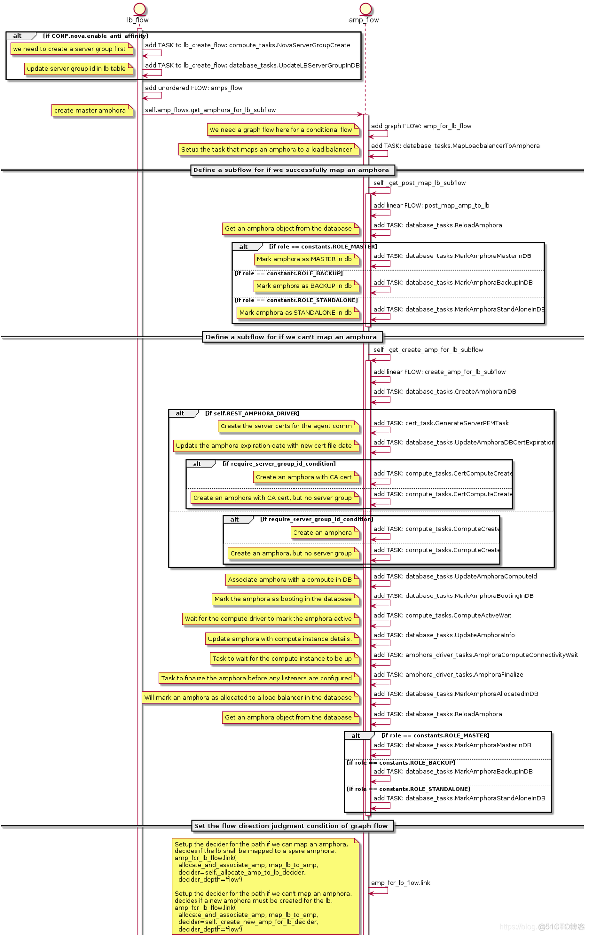 Octavia 的 HTTPS 与自建、签发 CA 证书_OpenStack