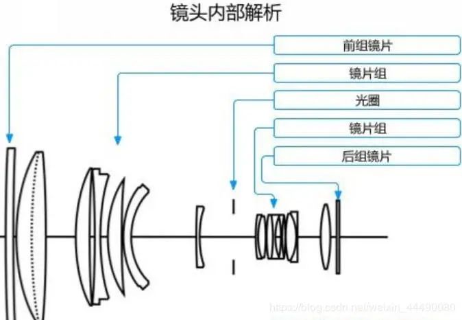 放大镜是什么原理图片