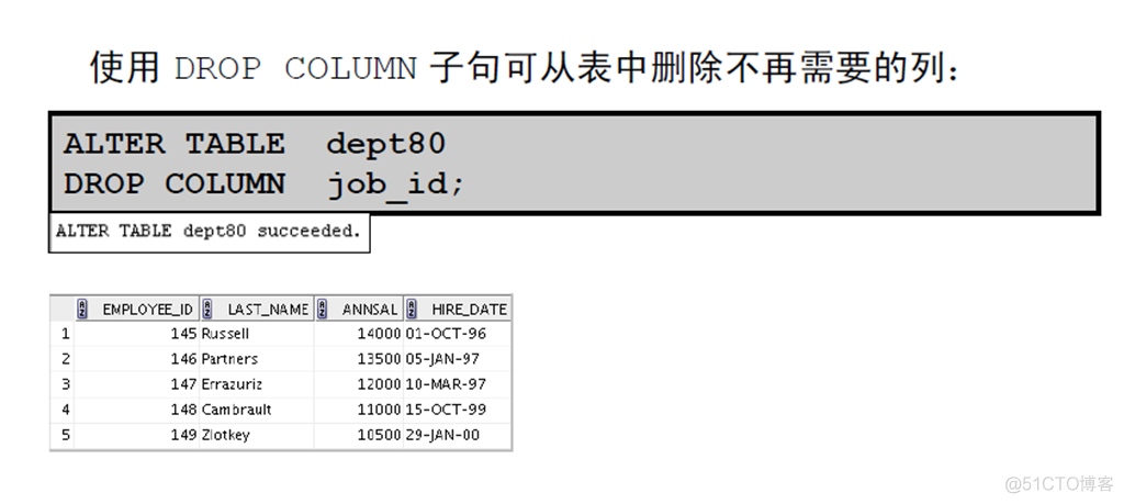 Oracle Database 11g : SQL 基础_Oracle Database_304