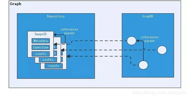 Docker 容器技术 — 软件架构_Kubernetes 云原生_03