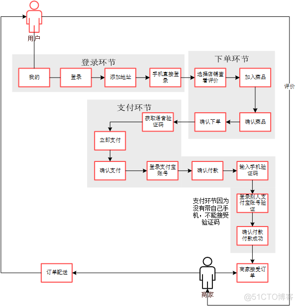 产品经理经典面试题or笔试题_产品相关知识_06