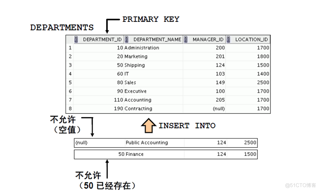 Oracle Database 11g : SQL 基础_Oracle Database_253