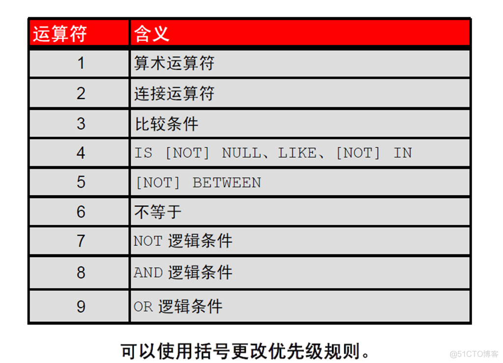 Oracle Database 11g : SQL 基础_Oracle Database_61