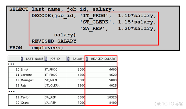 Oracle Database 11g : SQL 基础_Oracle Database_125