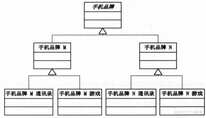 桥接(Bridge)模式_模式_02