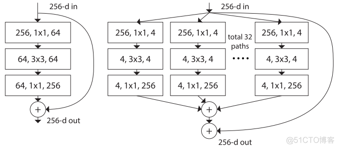 计算机视觉四大基本任务(分类、定位、检测、分割)_计算机视觉_12