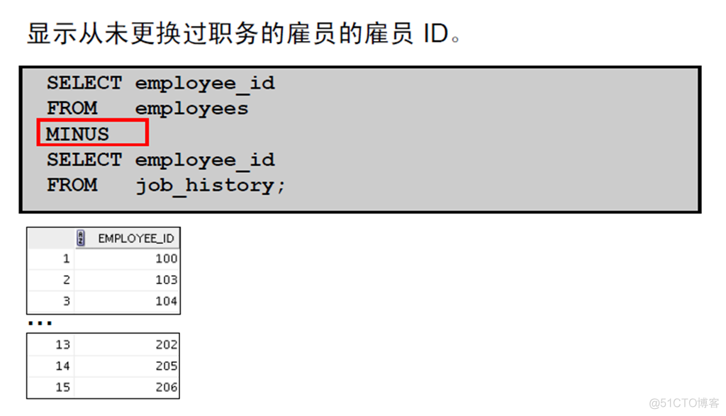 Oracle Database 11g : SQL 基础_Oracle Database_201