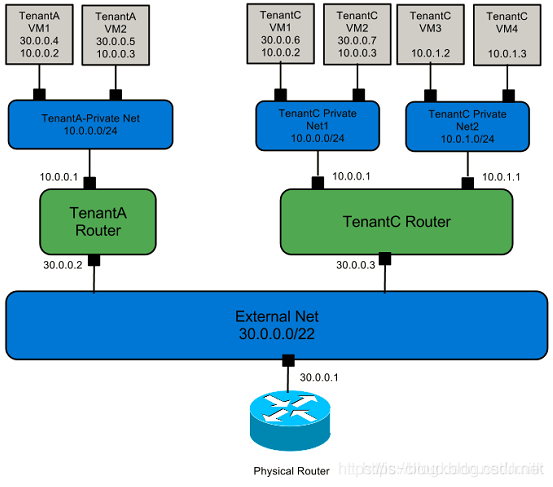 手动部署 OpenStack Rocky 双节点_OpenStack_05