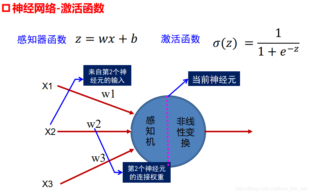 人工神经网络背后的数学原理！_人工神经网络_10