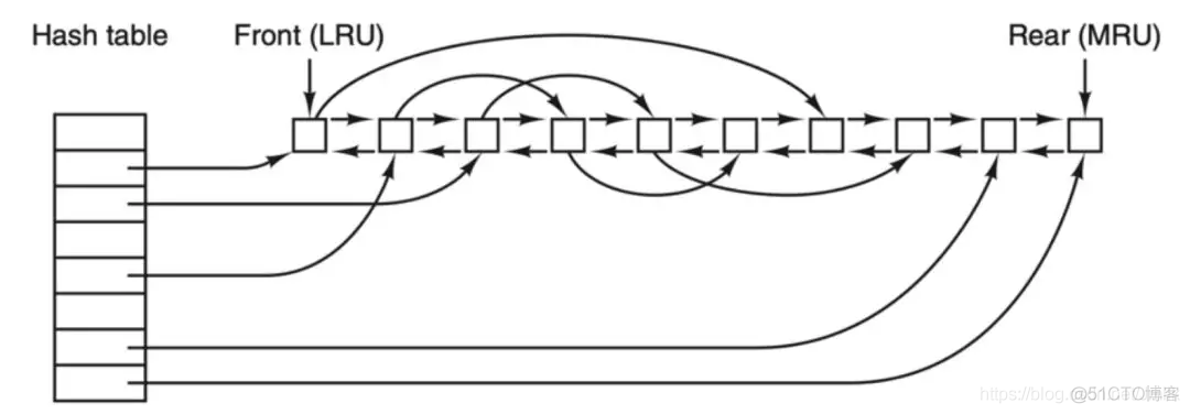 Linux 操作系统原理 — 文件系统 — 管理与优化_Linux 操作系统原理_16