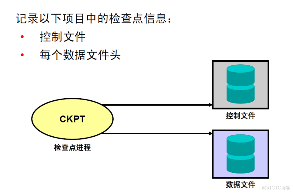 Oracle Database 11g : SQL 基础_Oracle Database_469