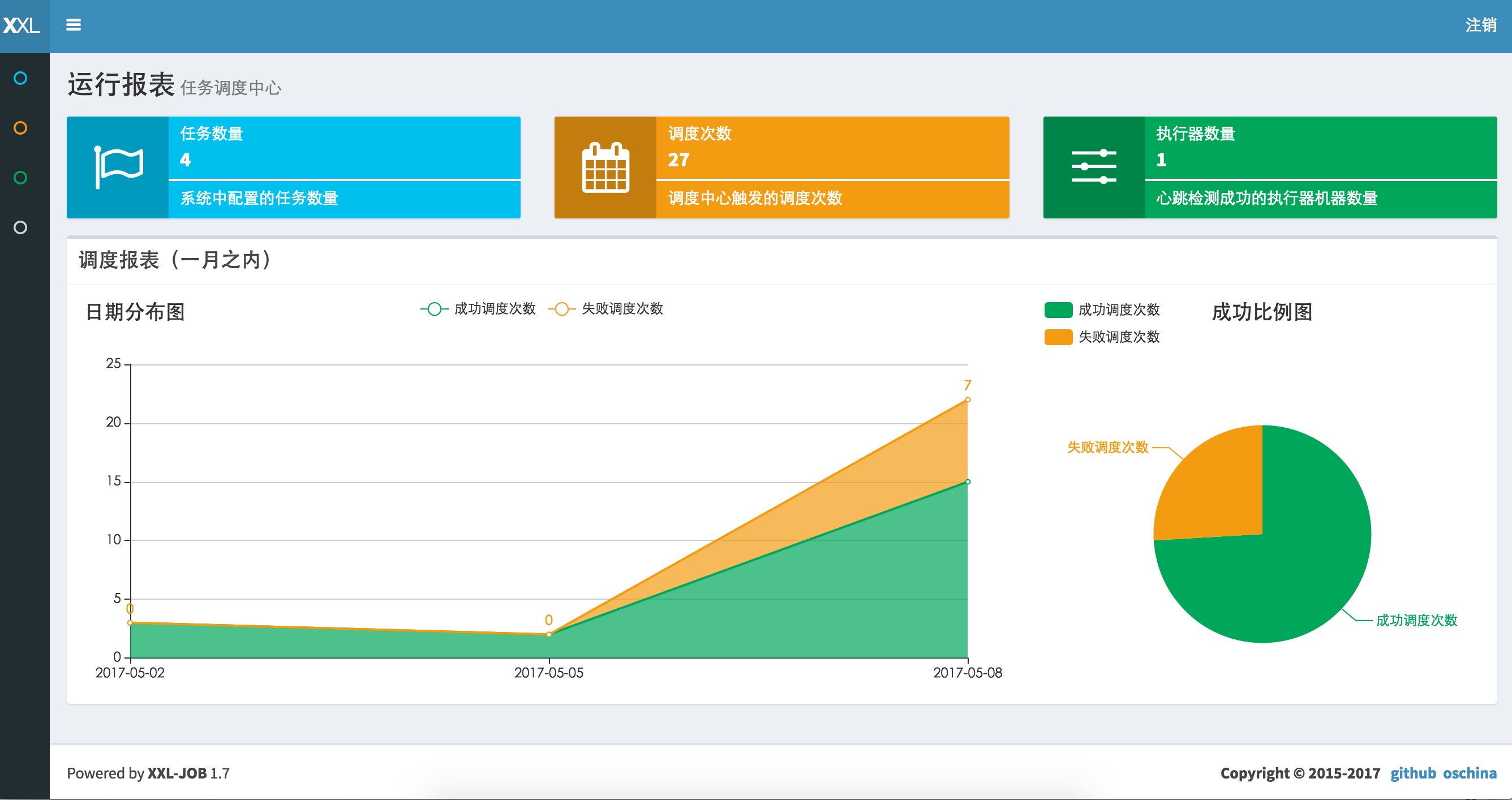 《分布式任务调度平台XXL-JOB》_分布式任务调度平台XXL-JOB