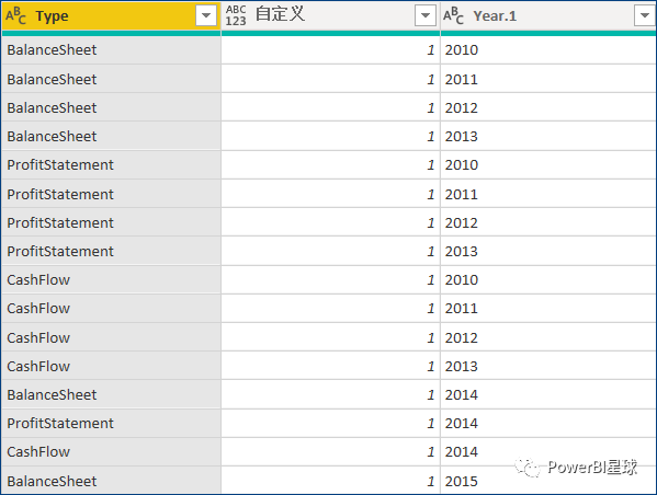 Power BI财务报表分析：数据准备篇_数据准备篇_10