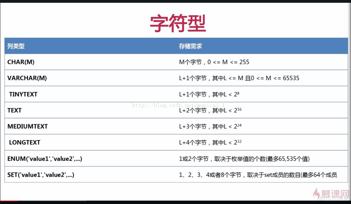 MySQL慕课笔记_数据库开发笔记_05