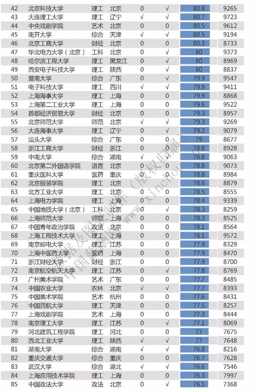 中国高校毕业生薪酬排名Top100出炉！_大学_04