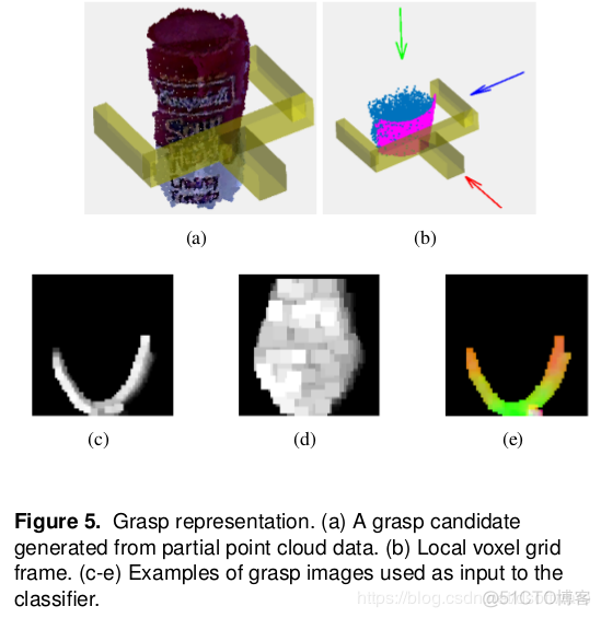 近年来机器人主流抓取估计方法总结_抓取数据_05