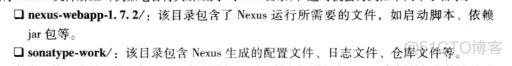 window   Maven私服搭建——nexus_nexus_04