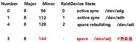 RAID-0-1-5-10 搭建及使用-删除 RAID 及注意事项_运维_13