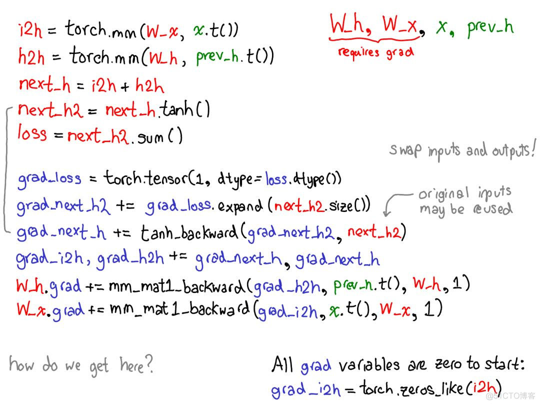 全面解读PyTorch内部机制_PyTorch_14