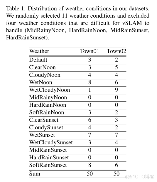 论文翻译 | Mask-SLAM:基于语义分割掩模的鲁棒特征单目SLAM_Mask-SLAM_07