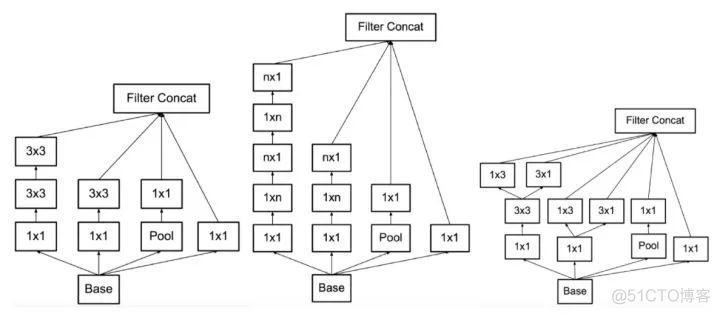 计算机视觉四大基本任务(分类、定位、检测、分割)_计算机视觉_08