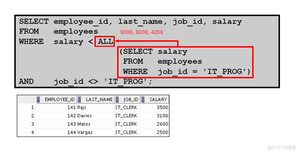 Oracle Database 11g : SQL 基础_Oracle Database_187