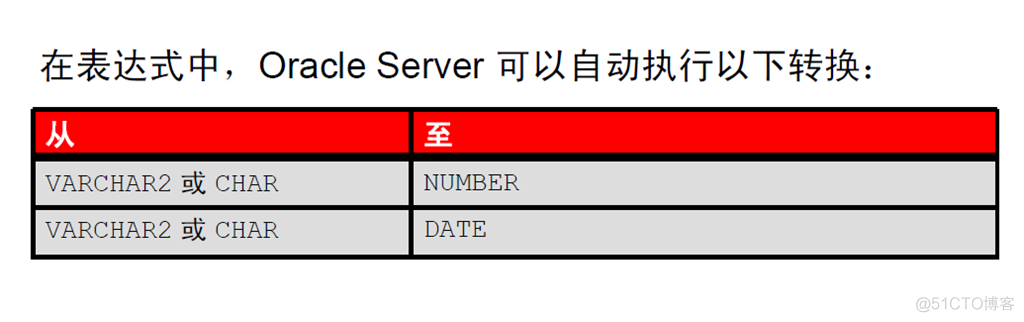 Oracle Database 11g : SQL 基础_Oracle Database_100