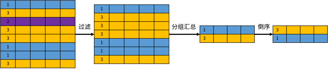 SQL 结构化查询语言_SQL5