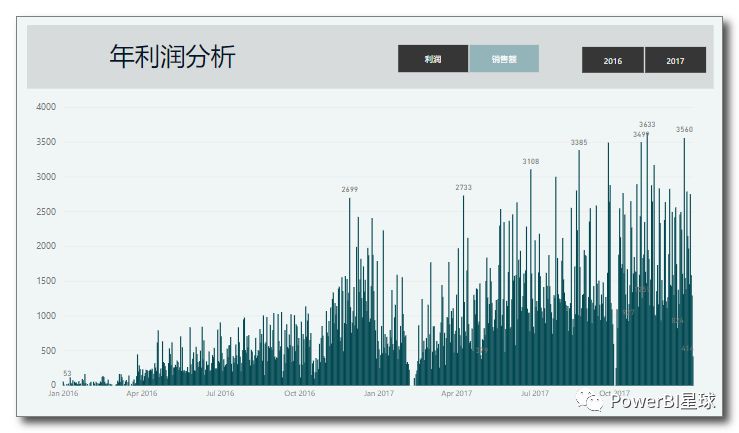 如何在Power BI中动态显示标题？_如何在Power BI中动态显示标题_06