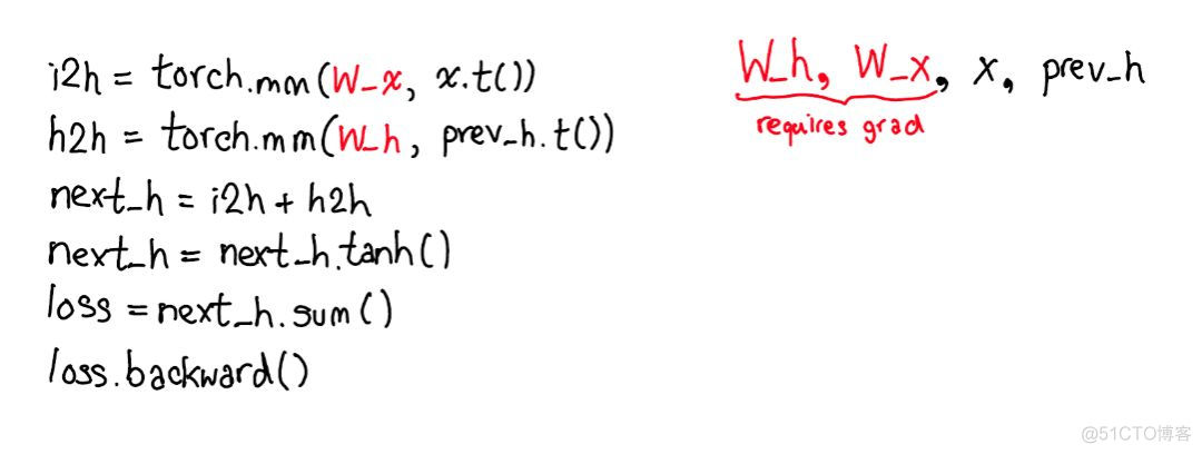 全面解读PyTorch内部机制_PyTorch_13