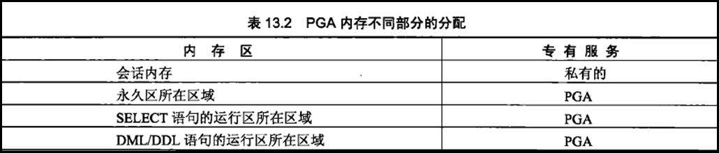 Oracle 系统调优_Oracle_41