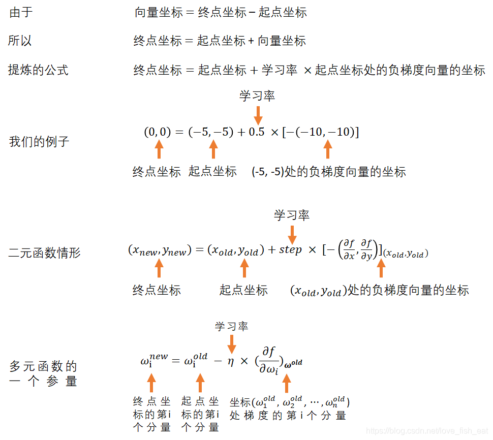 人工神经网络背后的数学原理！_人工神经网络_07