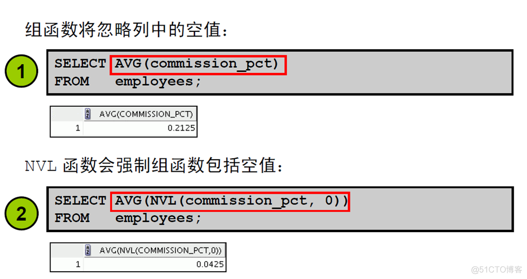 Oracle Database 11g : SQL 基础_Oracle Database_134