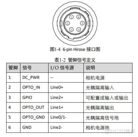 激光雷达与相机标定的时间戳同步问题_激光雷达_06