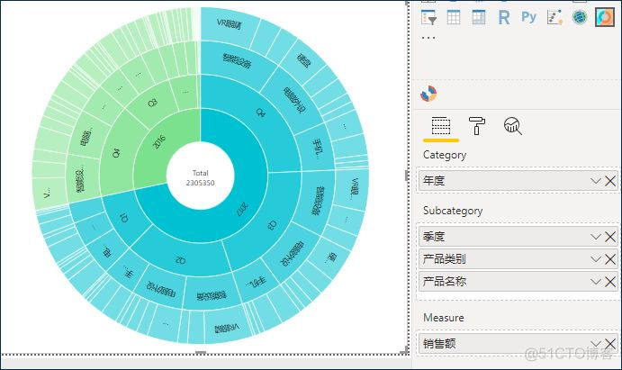 Power BI旭日图，轻松展示多层级数据_Power BI旭日图_03
