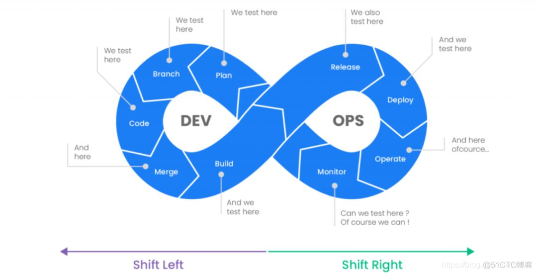 CI/CD — Overview_Kubernetes 云原生_06