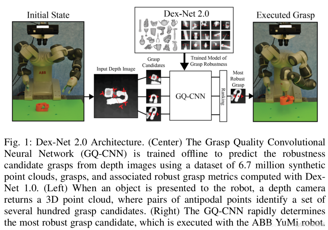 近年来机器人主流抓取估计方法总结_抓取数据_03