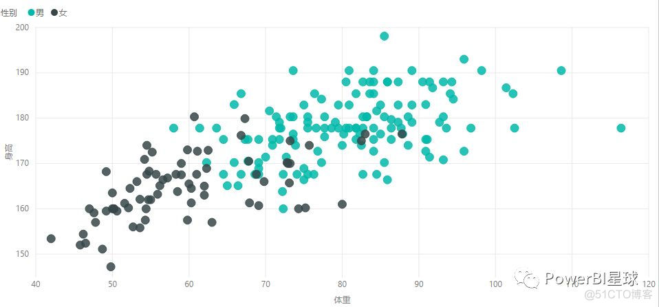 散点图 | PowerBI星球_散点图_04