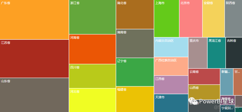 树状图 | PowerBI星球_PowerBI_04